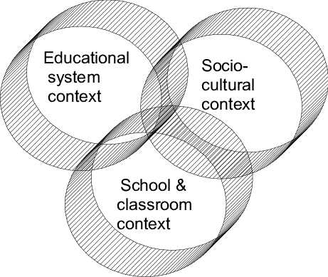 Cultural Context: