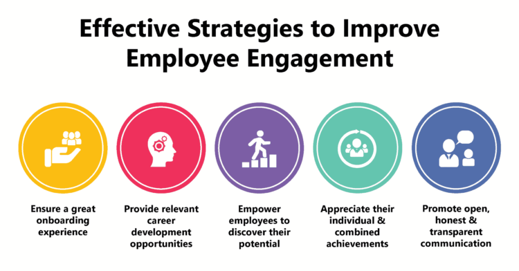 How HDIntranet Improves Employee Engagement