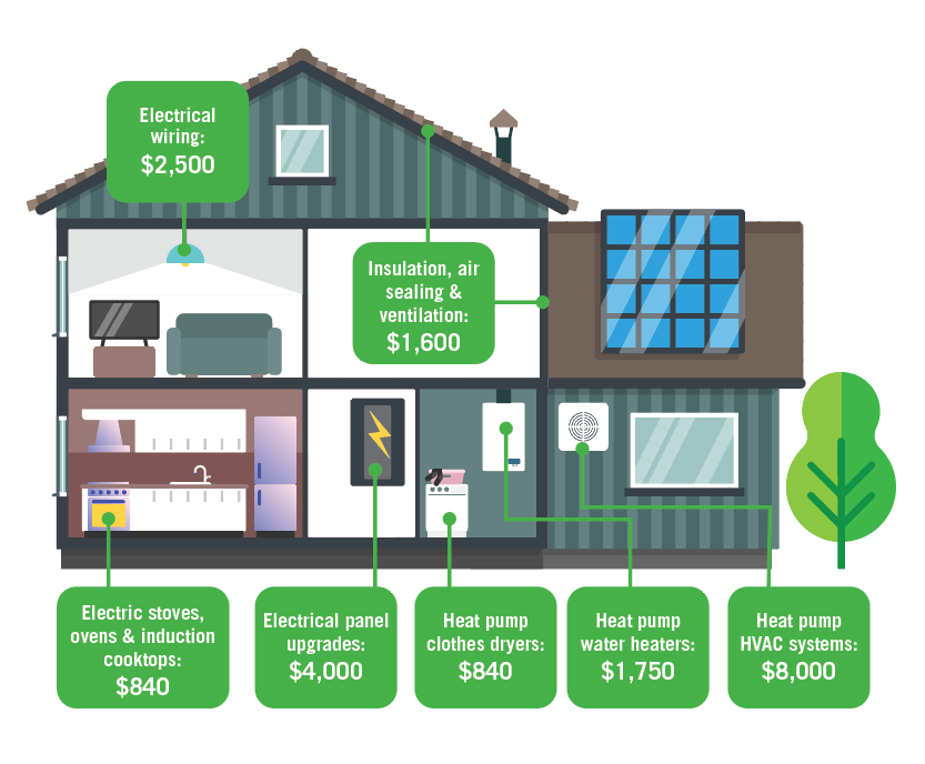 Energy Efficiency Rebates and Incentive Programs