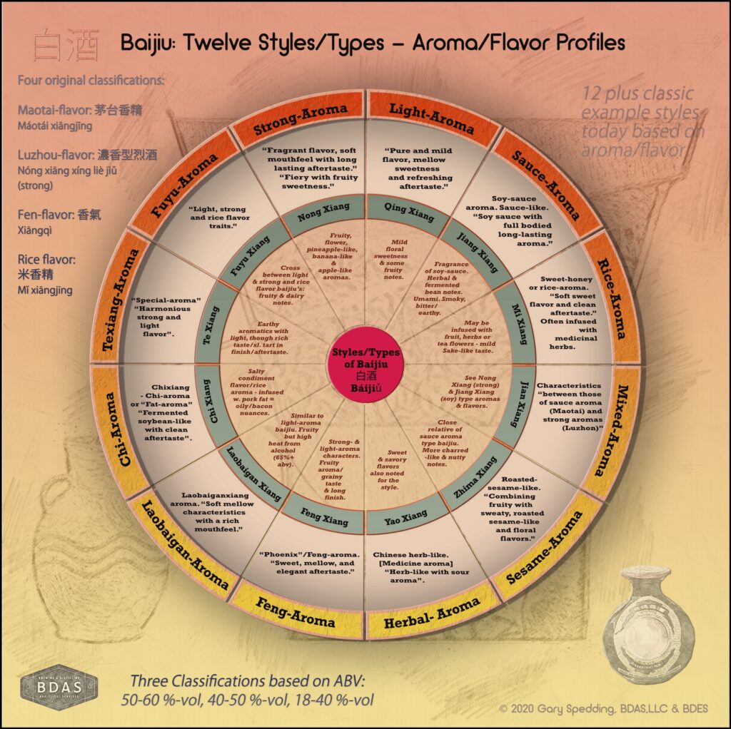 The Flavor Profile