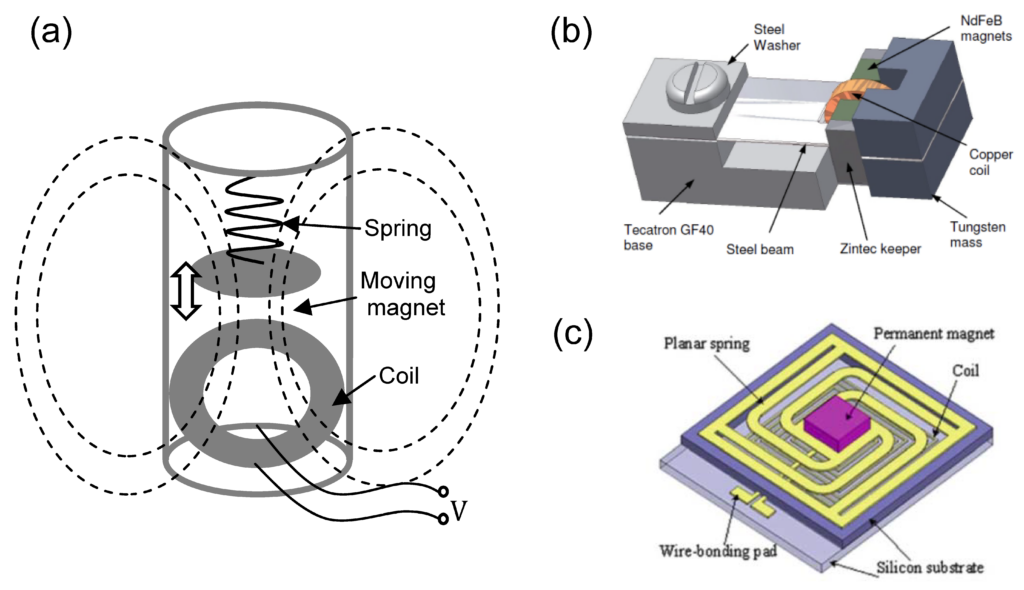 Kinetic Energy Harvesting: