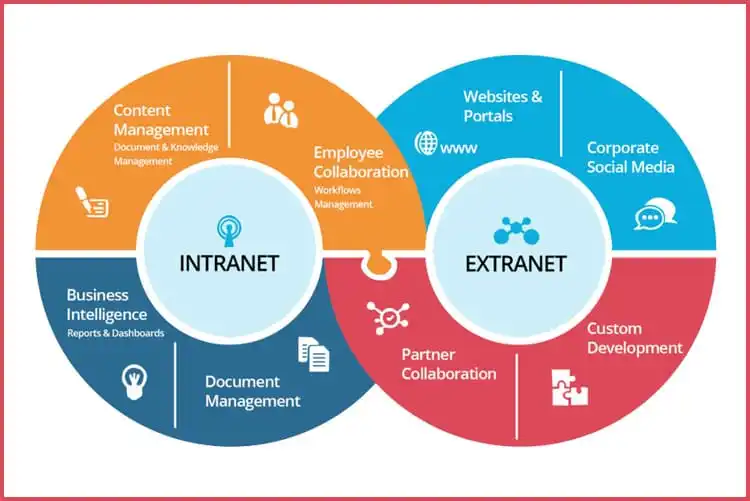 2. How does HDIntranet differ from traditional intranet systems?